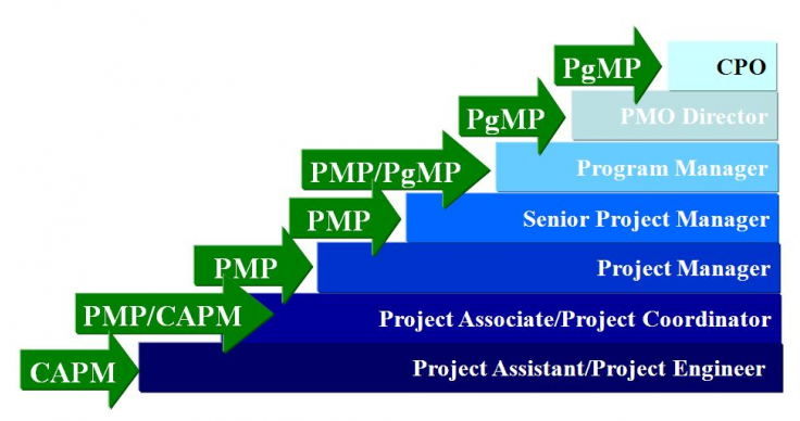 Photo-PMI-cert-800x450